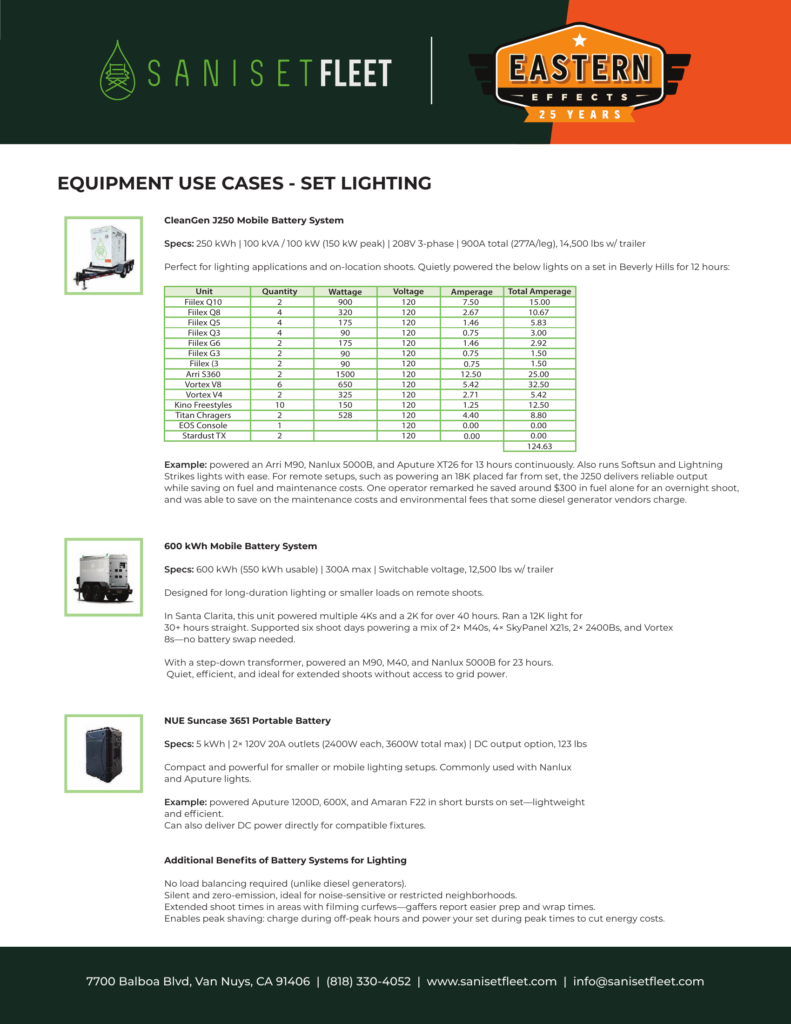 Saniset Fleet equipment use cases for set lighting — CleanGen J250, 600 kWh mobile battery system, and NUE Suncase portable battery with detailed specs and load tables